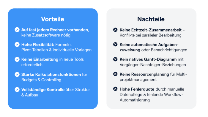 Vorteile und Nachteile von Excel